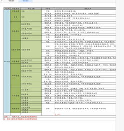 软件外包开发服务流程的ABC