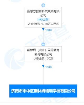 新东方再拓版图 新设公司布局机器人研发与软件外包服务