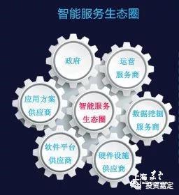 智能服务 软件外包服务向服务型制造转型的新路径