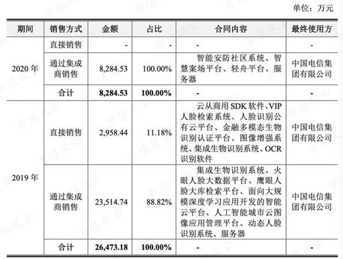 从芯片研发困境到软件外包转型 云从科技的发展挑战与前景