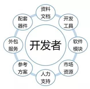 RISC-V的商业成功之路 依靠完善的生态与软件外包服务